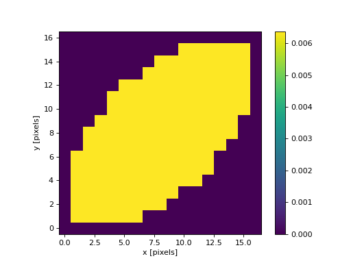 ../_images/radio_beam-EllipticalTophat2DKernel-1.png